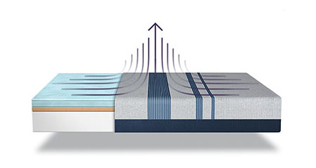 ico-cooling-mattress-info-bu