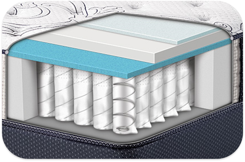 How to choose a Mattress for Comfort and Support Mattress Folks